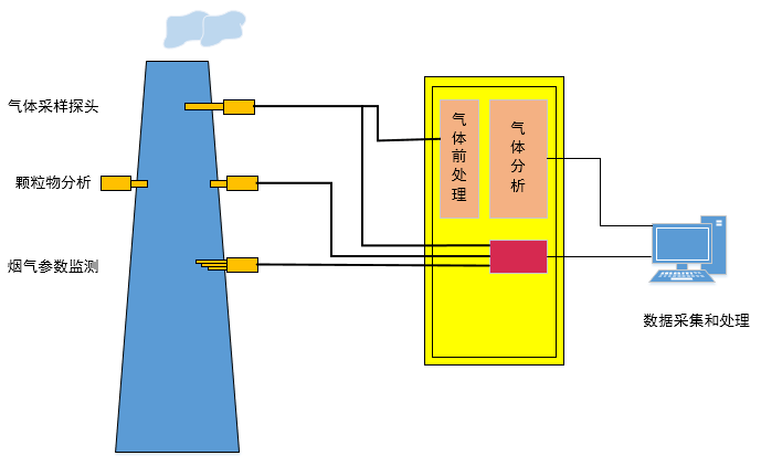在CEMS煙氣連續(xù)排放監(jiān)測(cè)系統(tǒng)中用蠕動(dòng)泵排冷凝水